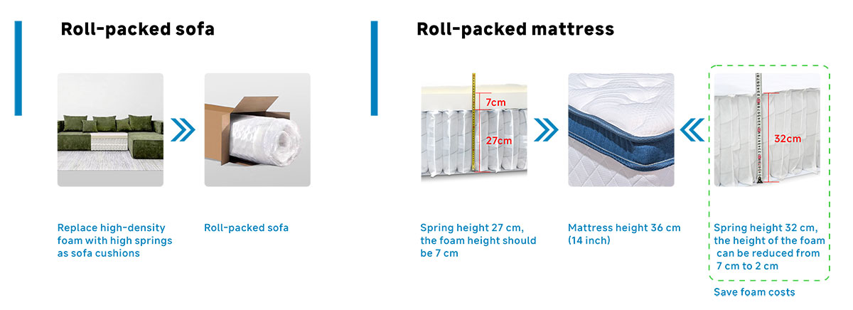 cepli yaylı yataklar